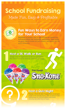 School Fundraising Made Fun, Easy & Profitable Infographic School Fundraising Made Fun, Easy & Profitable Infographic